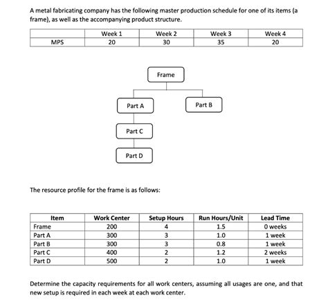 a metal fabricating company has the following master production schedule|MGMT 462.